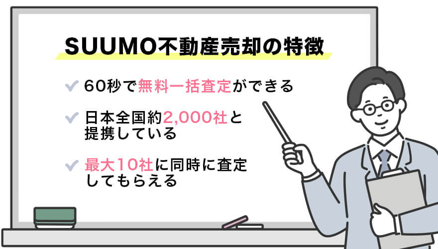 SUUMO不動産売却の特徴をまとめた画像